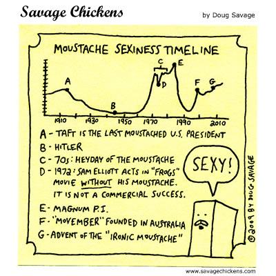 Savage Chickens - Moustache Sexiness Timeline